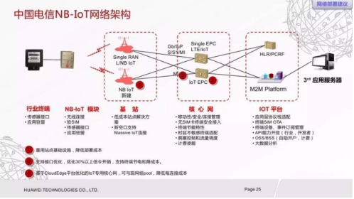 LoRa與NB-IoT之爭 新規下的產業變局與技術適配挑戰